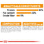 Royal Canin Feline Care Nutrition Hair & Skin