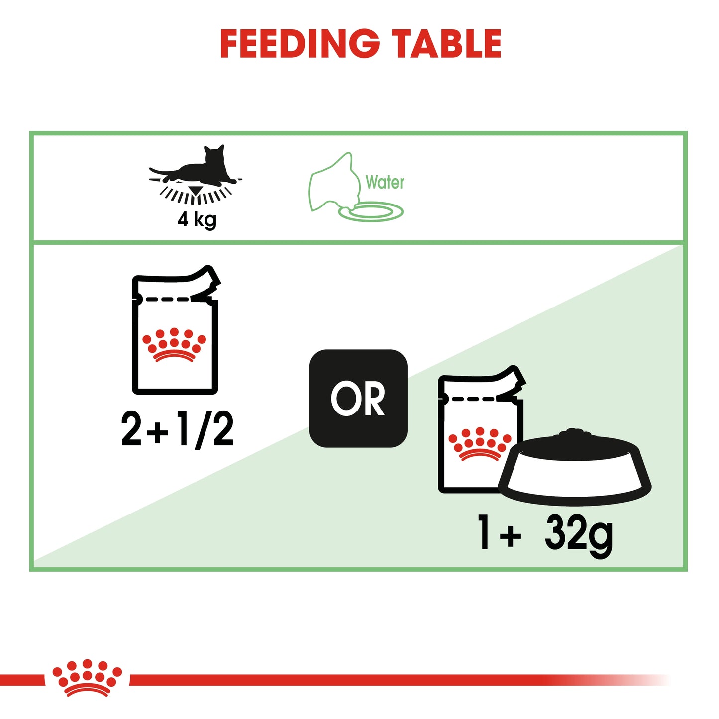 Royal Canin  Feline Care Nutrition Digest Sensitive Gravy (WET FOOD - Pouches)