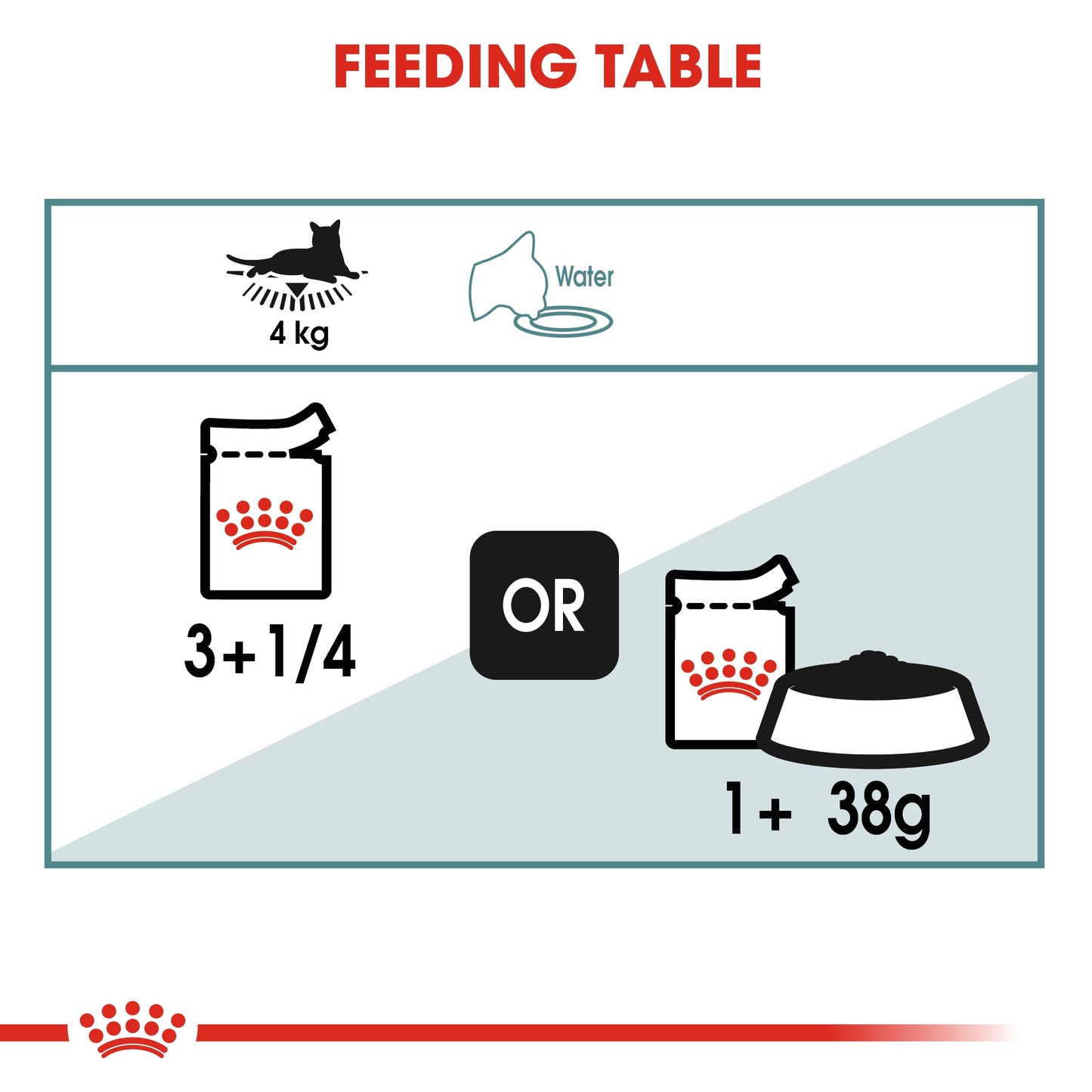 Royal Canin  Feline Care Nutrition Hairball Gravy (WET FOOD - Pouches) 12 x 85g