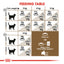 Royal Canin  Feline Health Nutrition Ageing 12 Years 2 KG