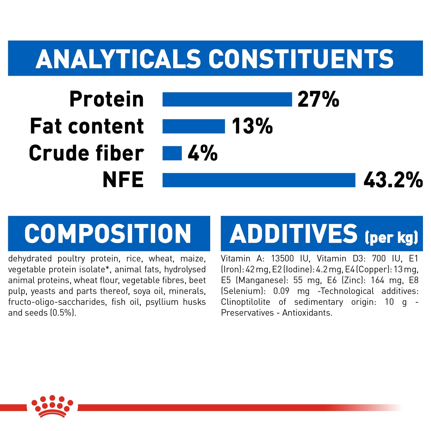 Royal Canin Feline Health Nutrition Indoor