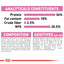 Royal Canin Feline Health Nutrition Kitten