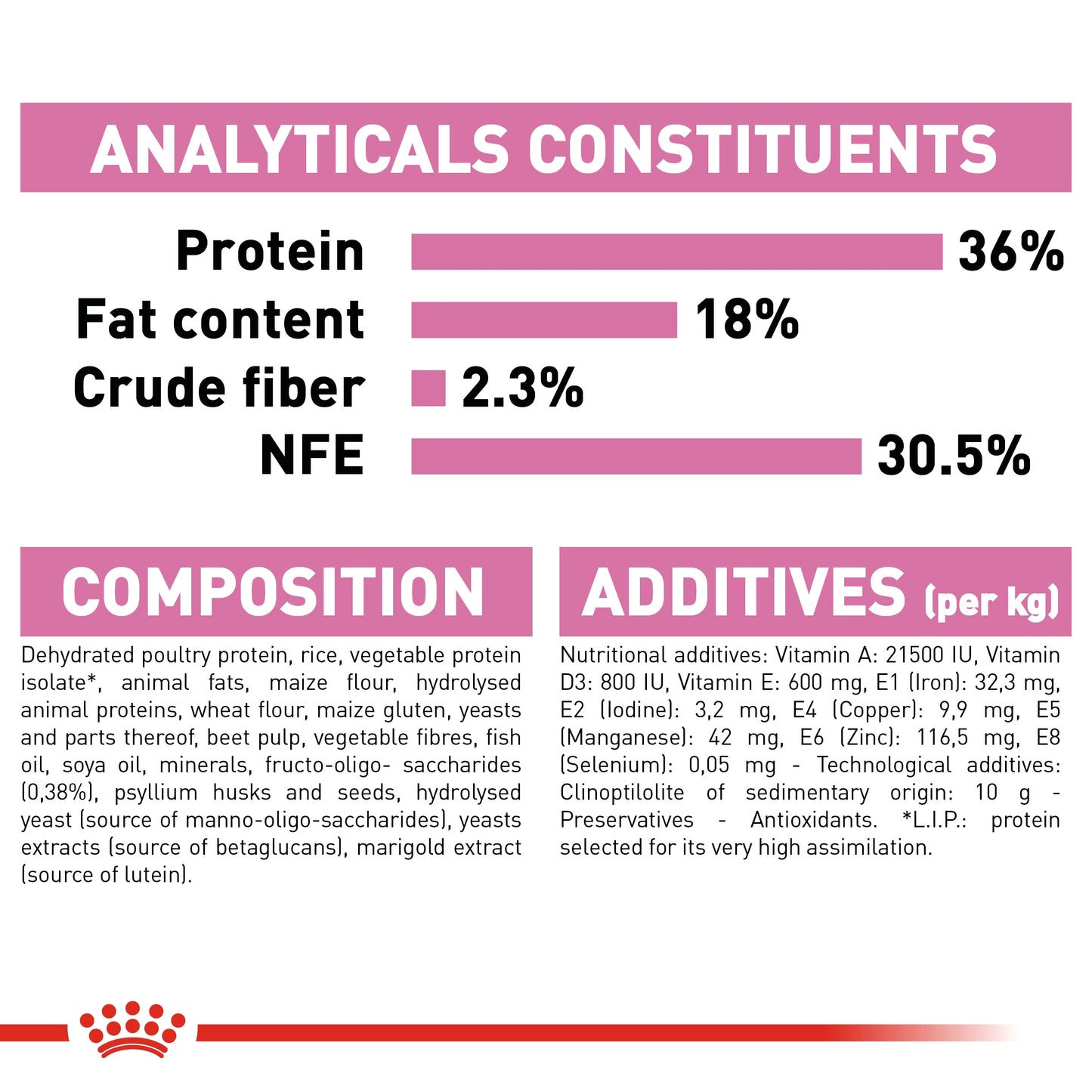Royal Canin Feline Health Nutrition Kitten