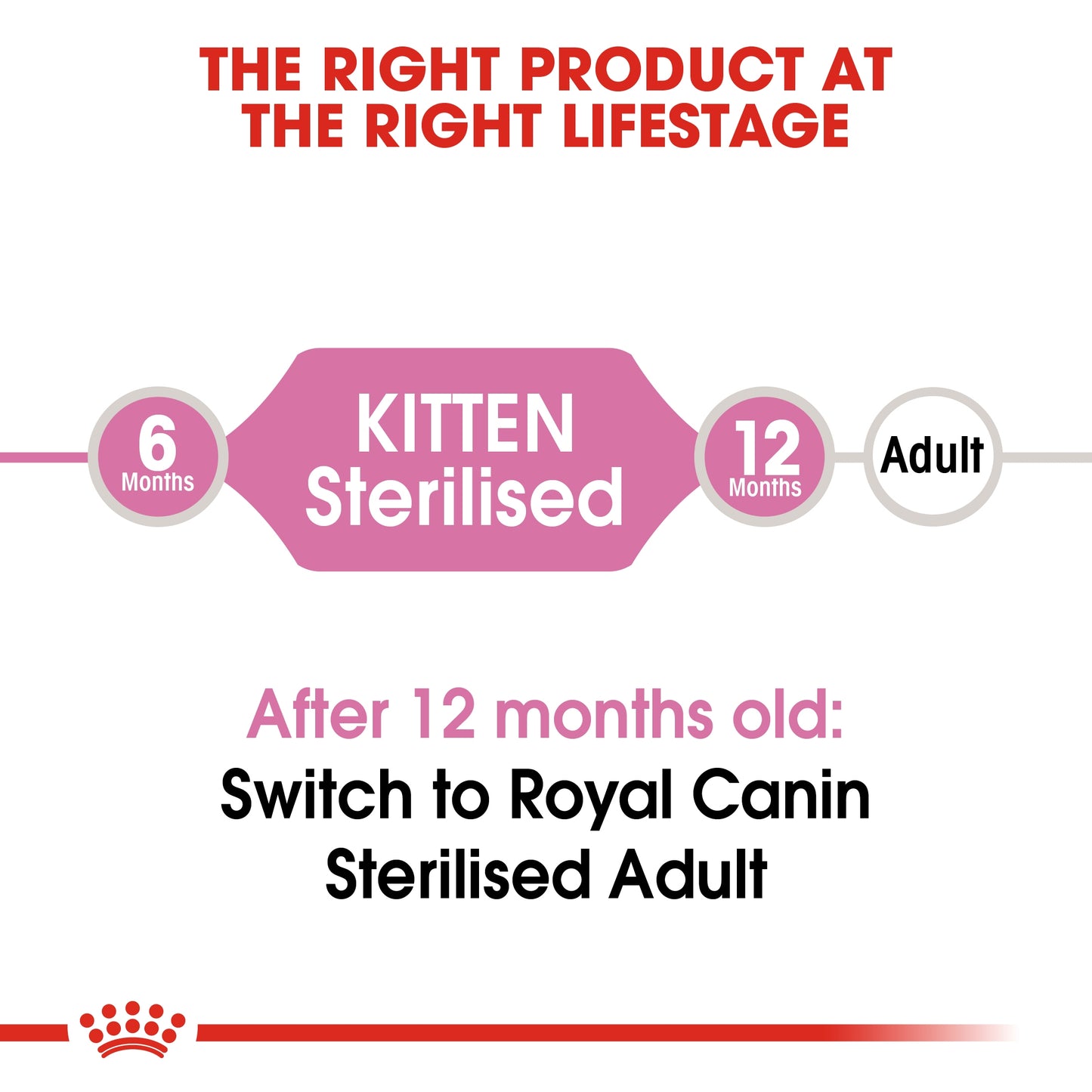 Royal Canin  Feline Health Nutrition Kitten Sterilised 2 KG