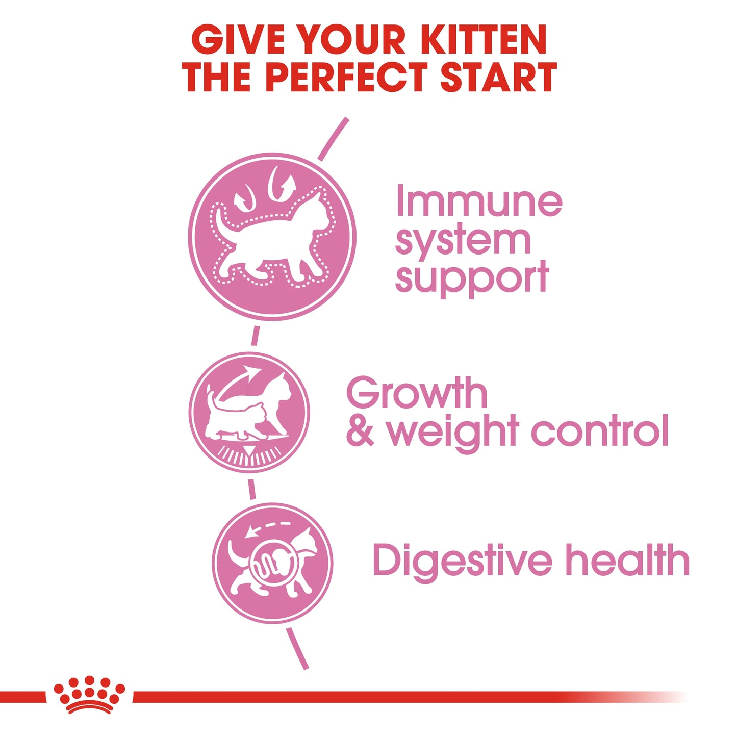Royal Canin  Feline Health Nutrition Kitten Sterilised 2 KG