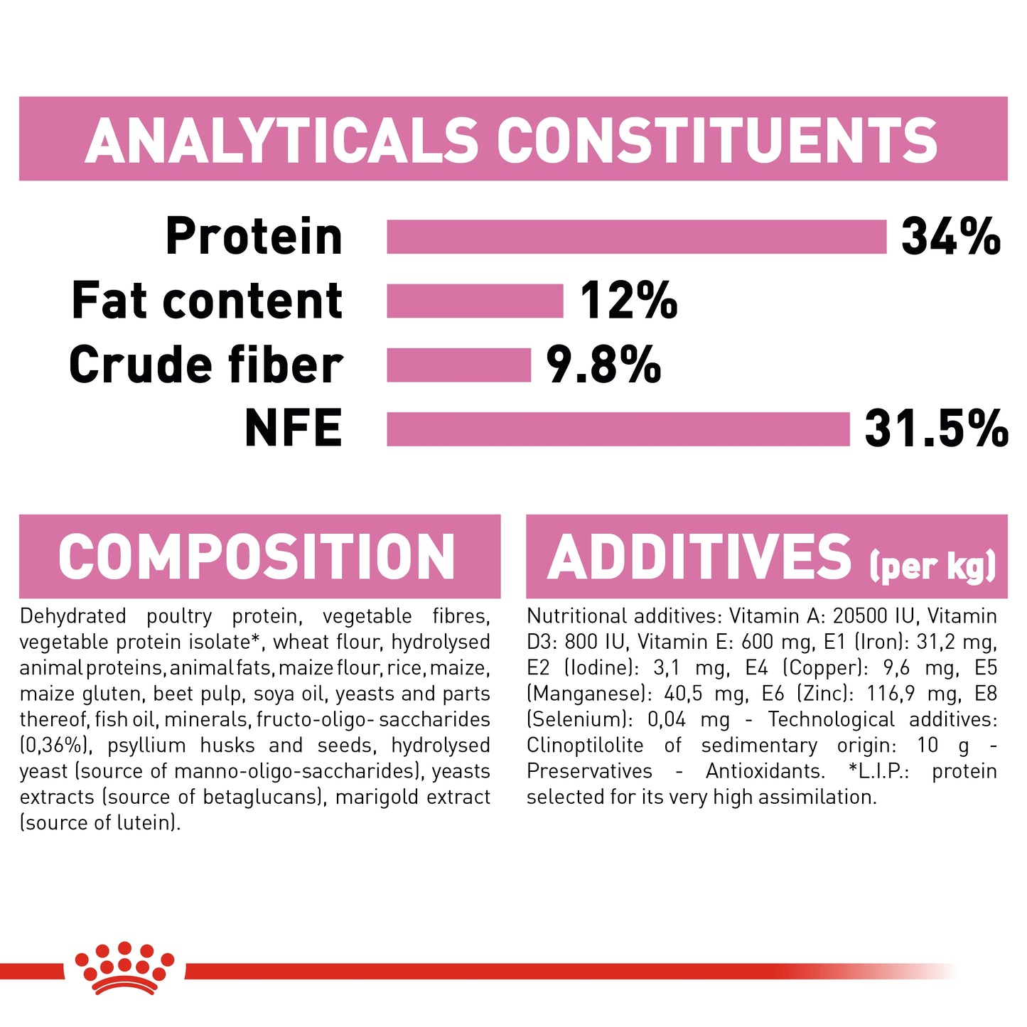 Royal Canin  Feline Health Nutrition Kitten Sterilised 2 KG