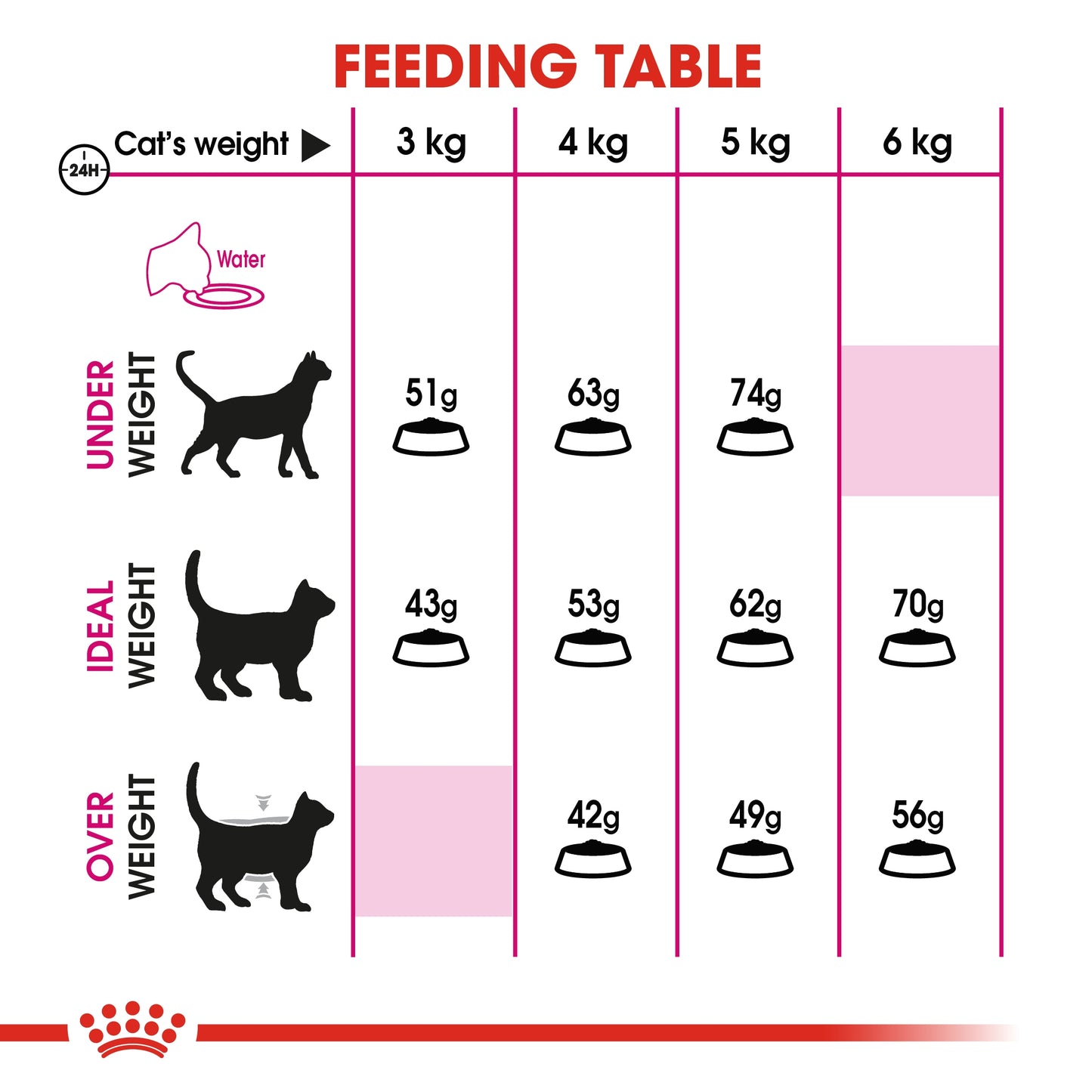 Royal Canin Feline Health Nutrition Exigent Savour