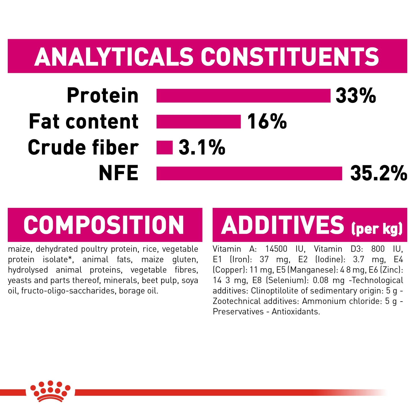Royal Canin Feline Health Nutrition Exigent Savour