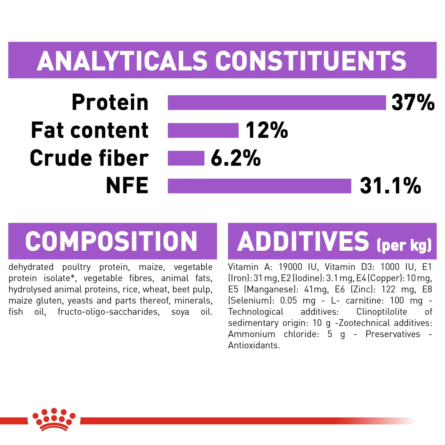 Royal Canin Feline Health Nutrition Sterilised