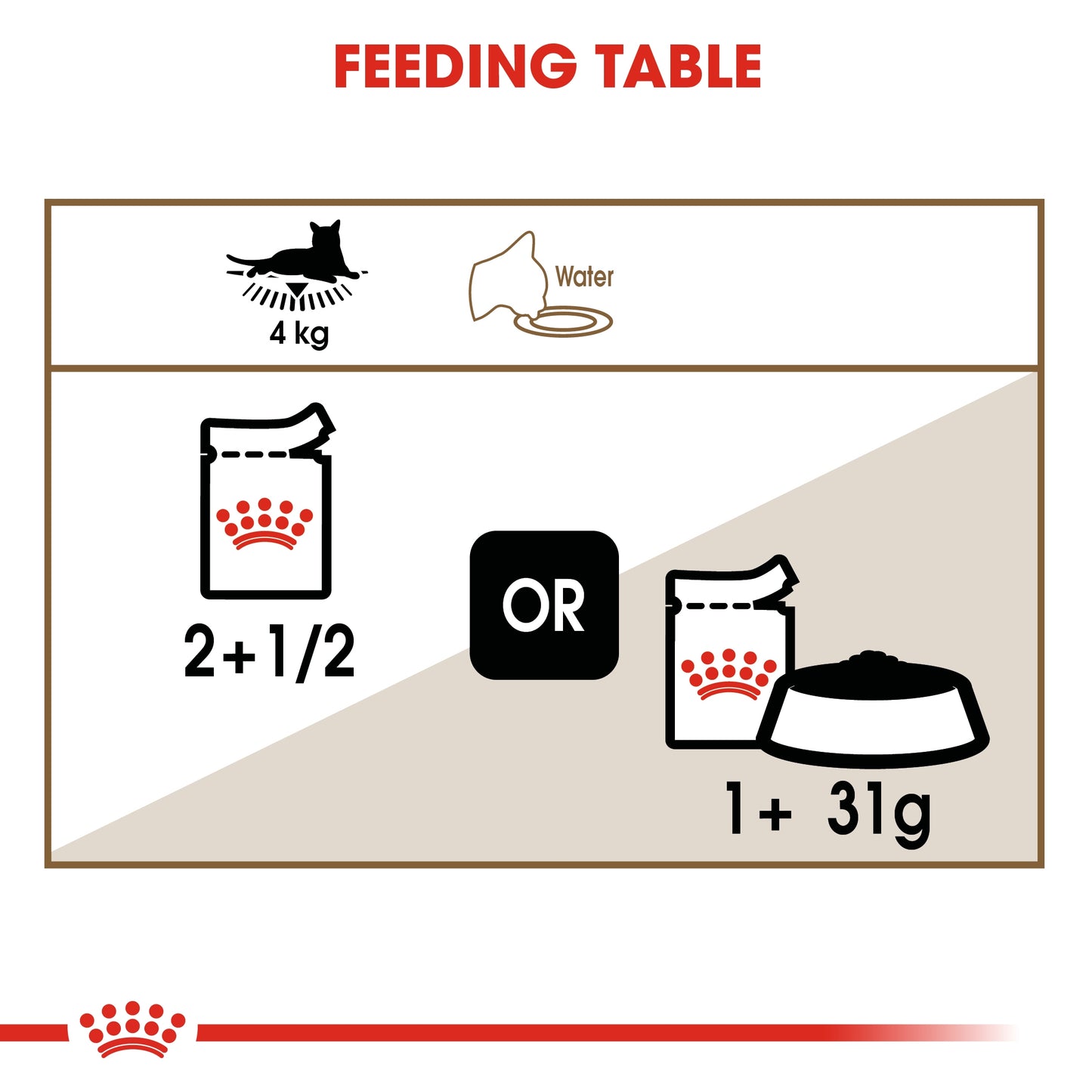 Royal Canin Feline Health Nutrition Ageing  Gravy (WET FOOD - Pouches) 12 x 85g