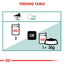 Royal Canin Feline Health Nutrition Instinctive  Gravy (WET FOOD - Pouches)