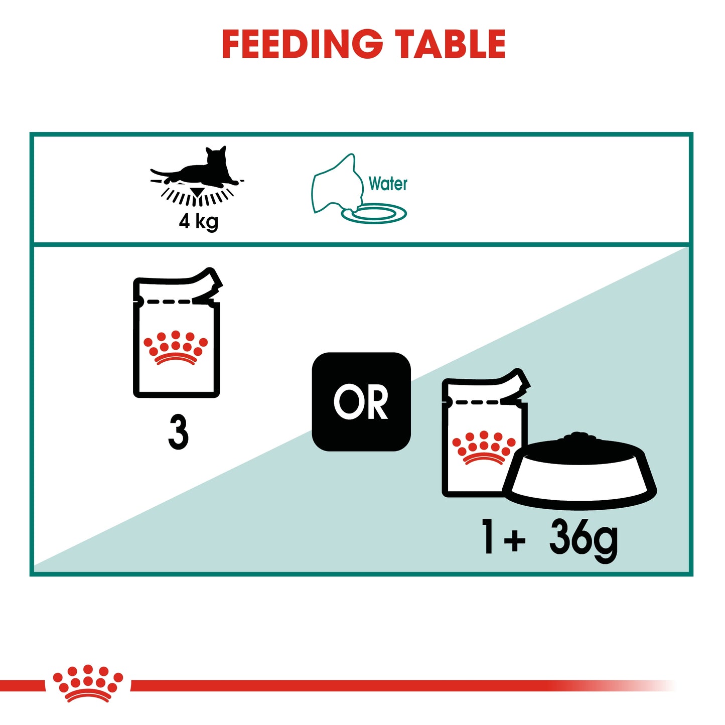 Royal Canin Feline Health Nutrition Instinctive  Gravy (WET FOOD - Pouches)