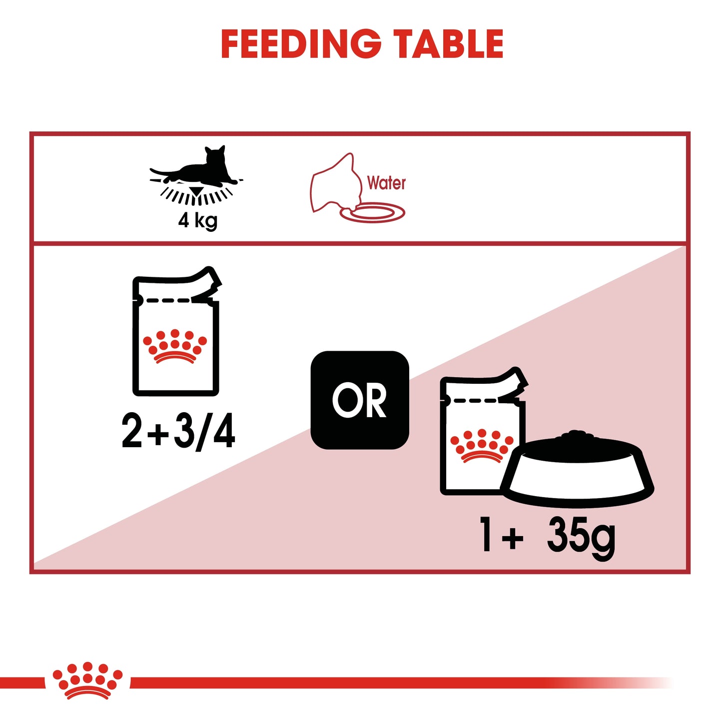 Royal Canin Feline Health Nutrition Instinctive Adult Cats Gravy (WET FOOD - Pouches)