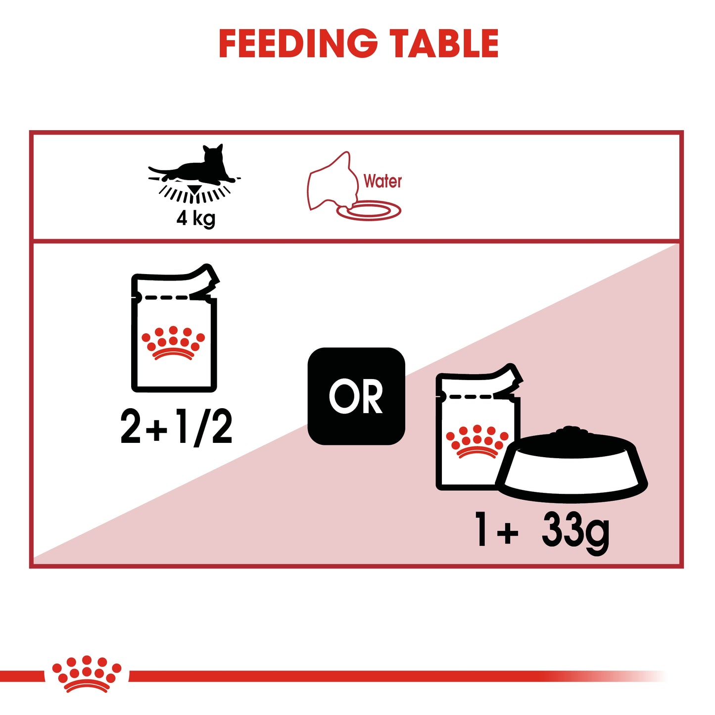 Royal Canin  Feline Health Nutrition Instinctive Adult Cats Jelly (WET FOOD - Pouches) 12 x 85g