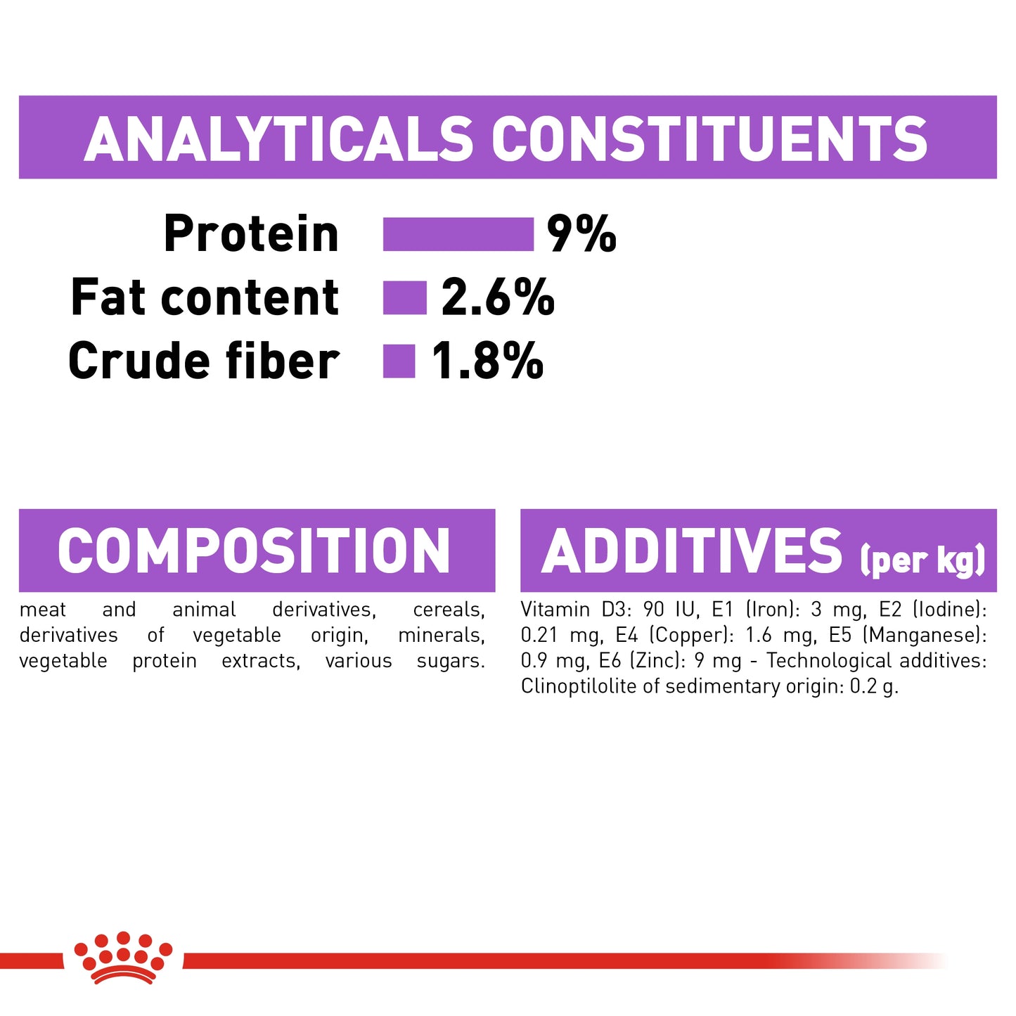 Royal Canin  Feline Health Nutrition Sterilised Gravy (WET FOOD - Pouches)