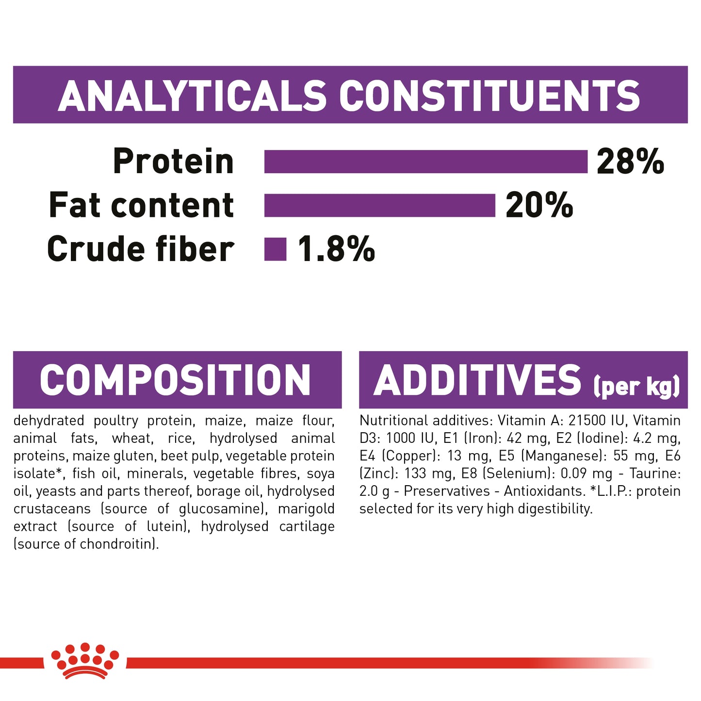 Royal Canin Size Health Nutrition Giant Adult 15 KG