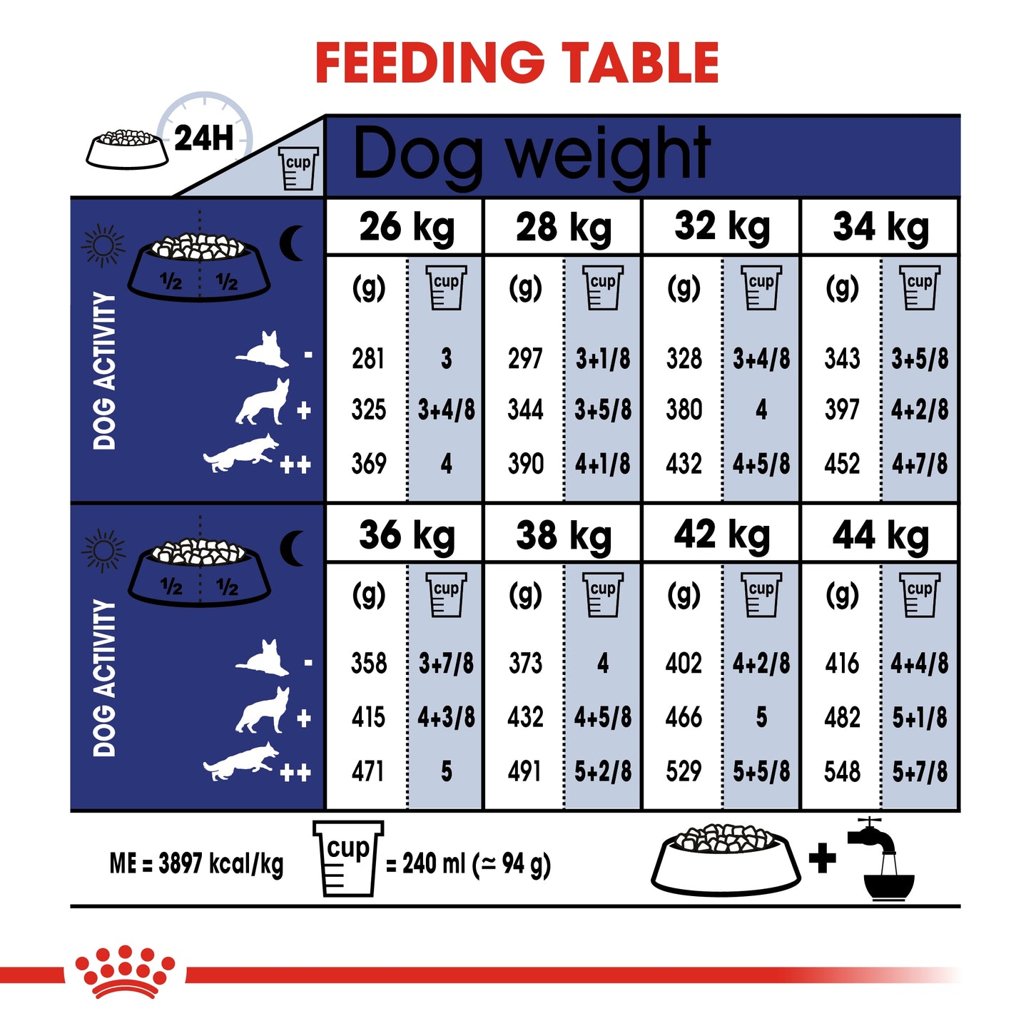 Royal Canin Size Health Nutrition Maxi Adult 5 15 KG