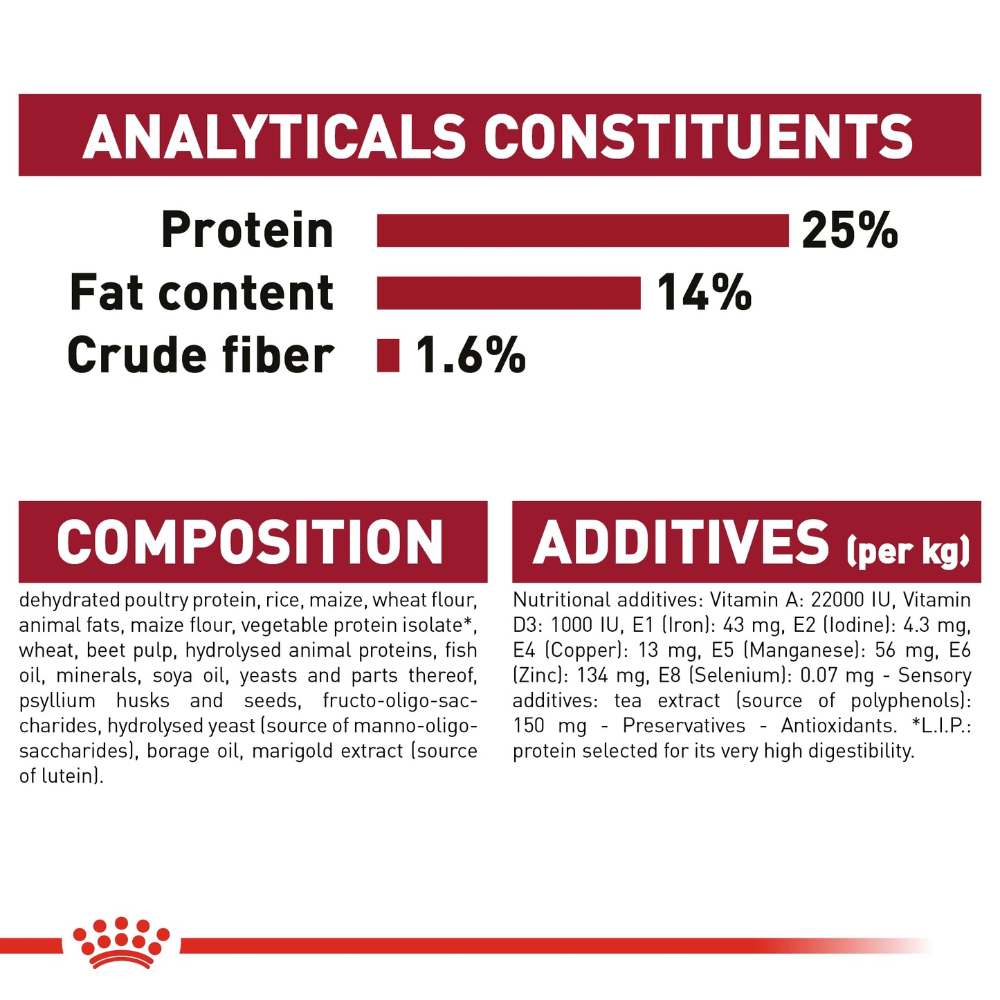 Royal Canin Size Health Nutrition Medium Adult 7+
