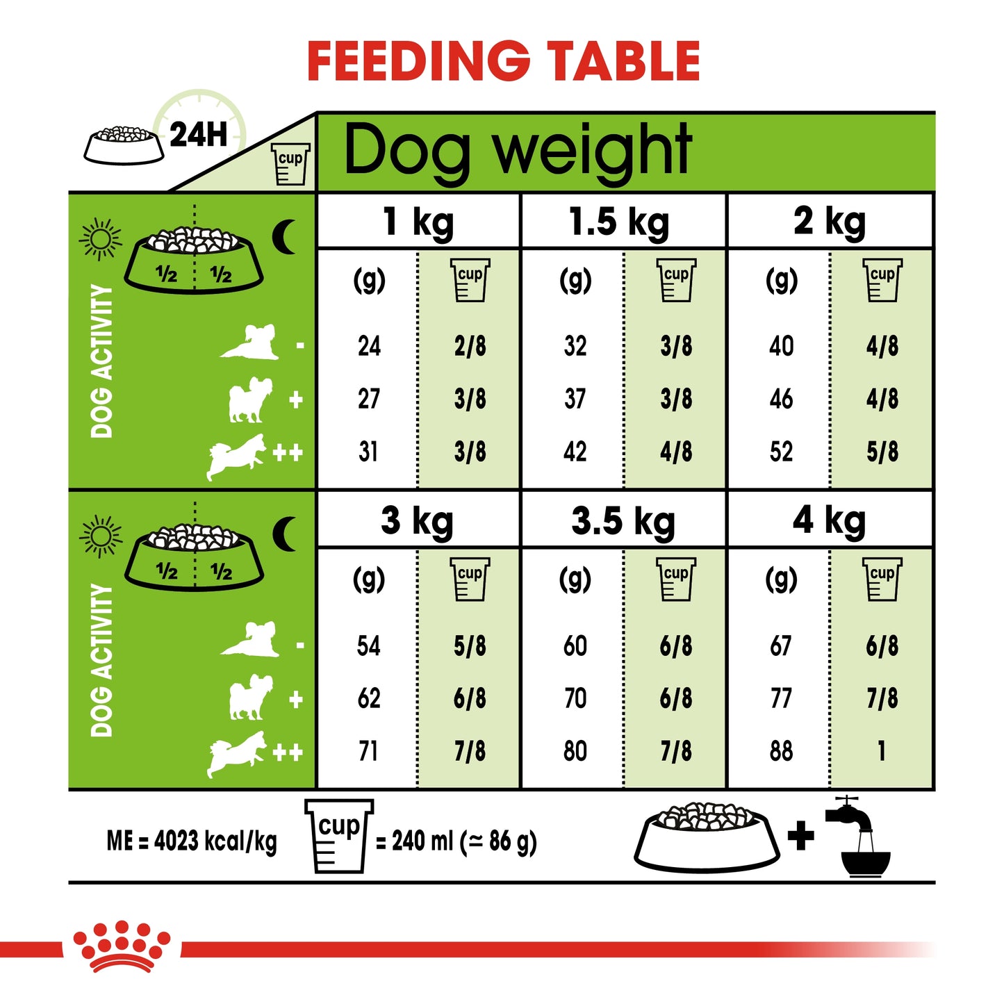 Royal Canin Size Health Nutrition XS Adult 8+ 1.5 KG