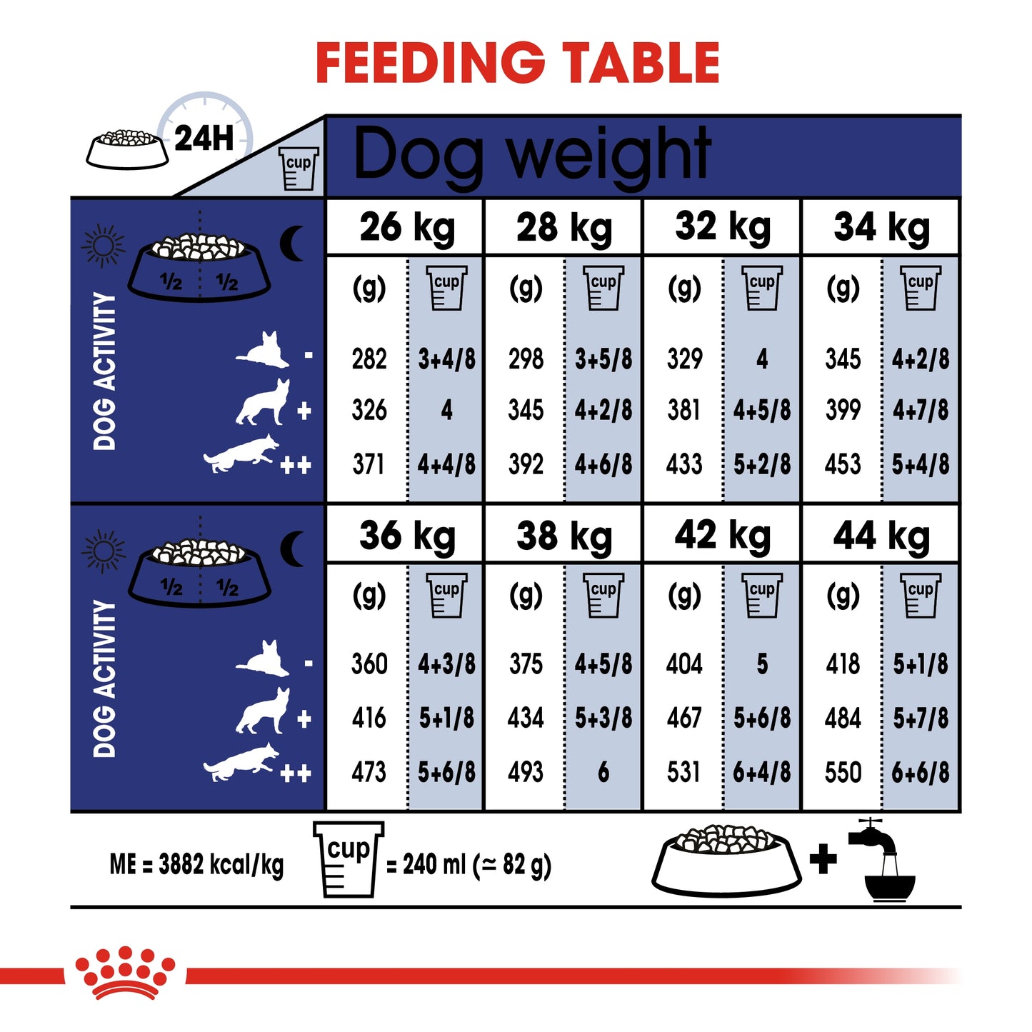 Royal Canin Size Health Nutrition Maxi Ageing 8 15 KG