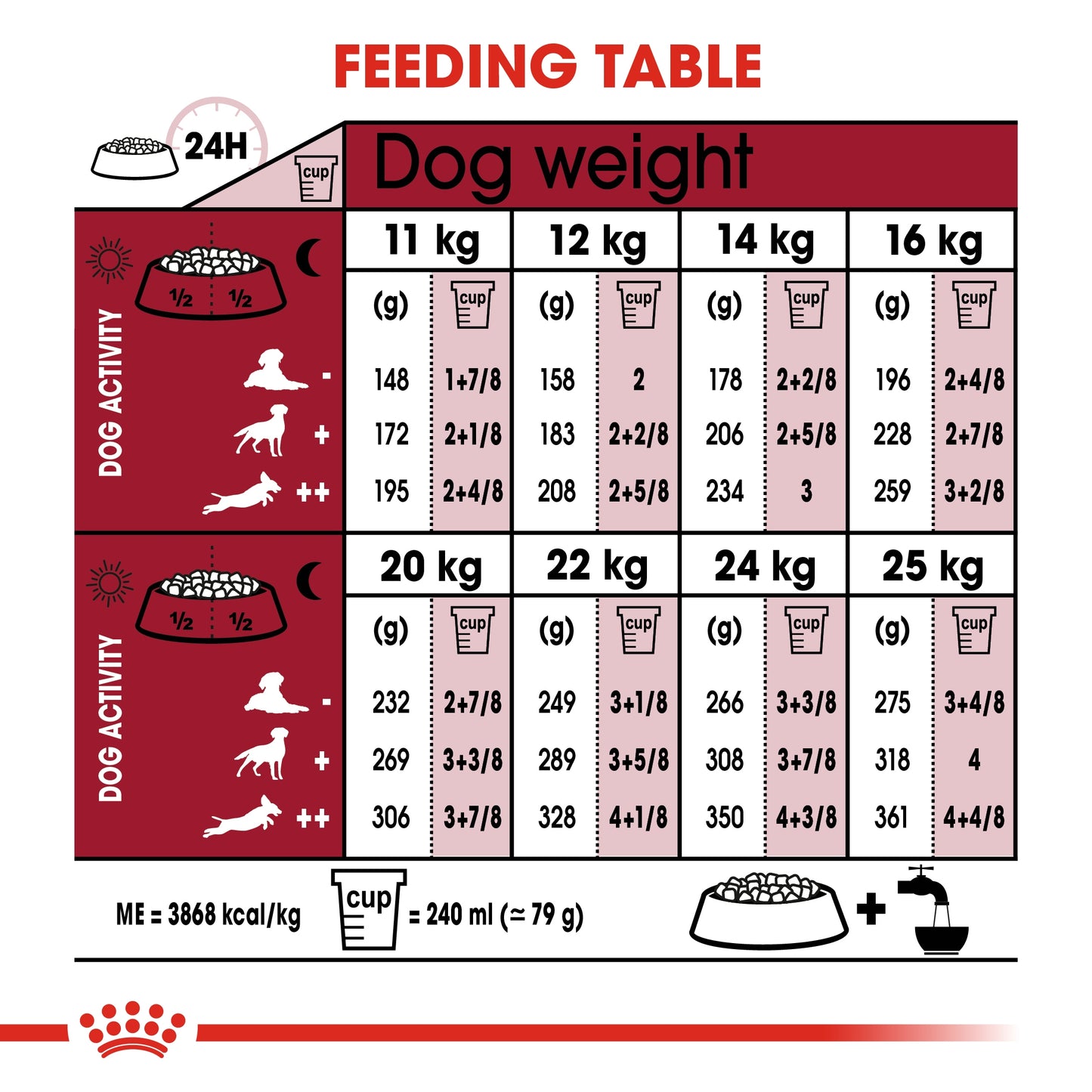 Royal Canin Size Health Nutrition Medium Ageing 10 - 3kg