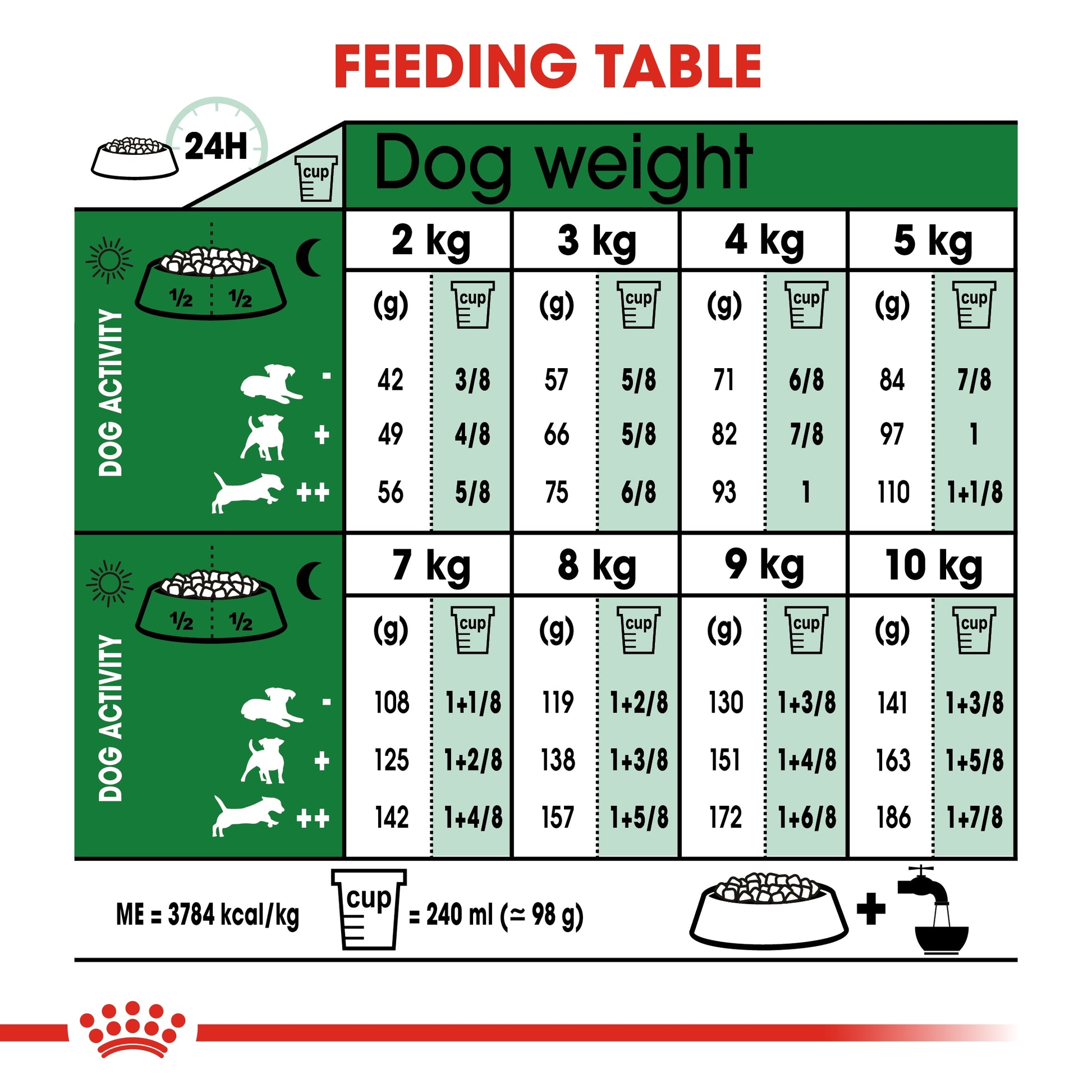 Royal Canin Adult Dog Food