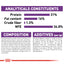 Royal Canin Size Health Nutrition Giant Junior 15 KG