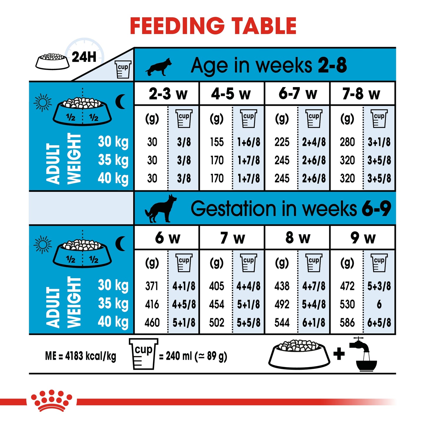 Royal Canin Size Health Nutrition Maxi Starter