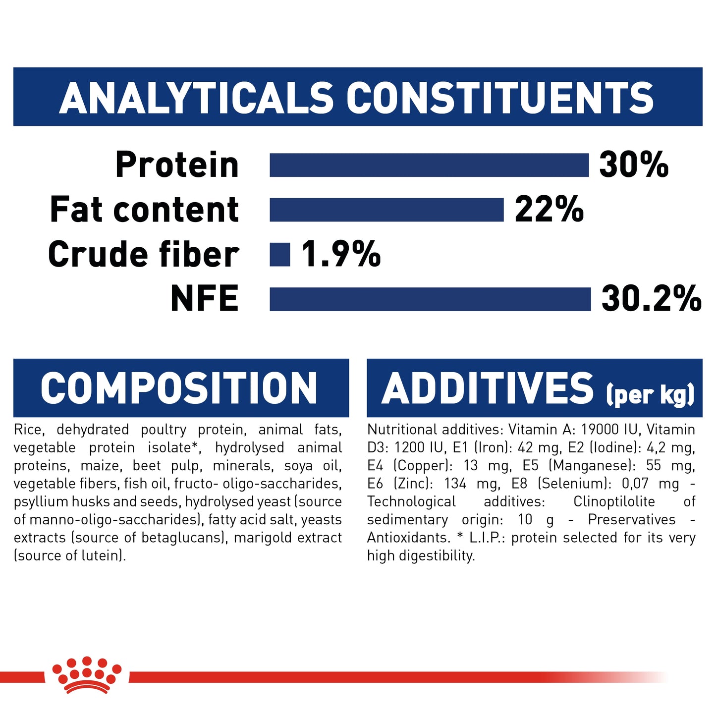 Royal Canin Size Health Nutrition Maxi Starter