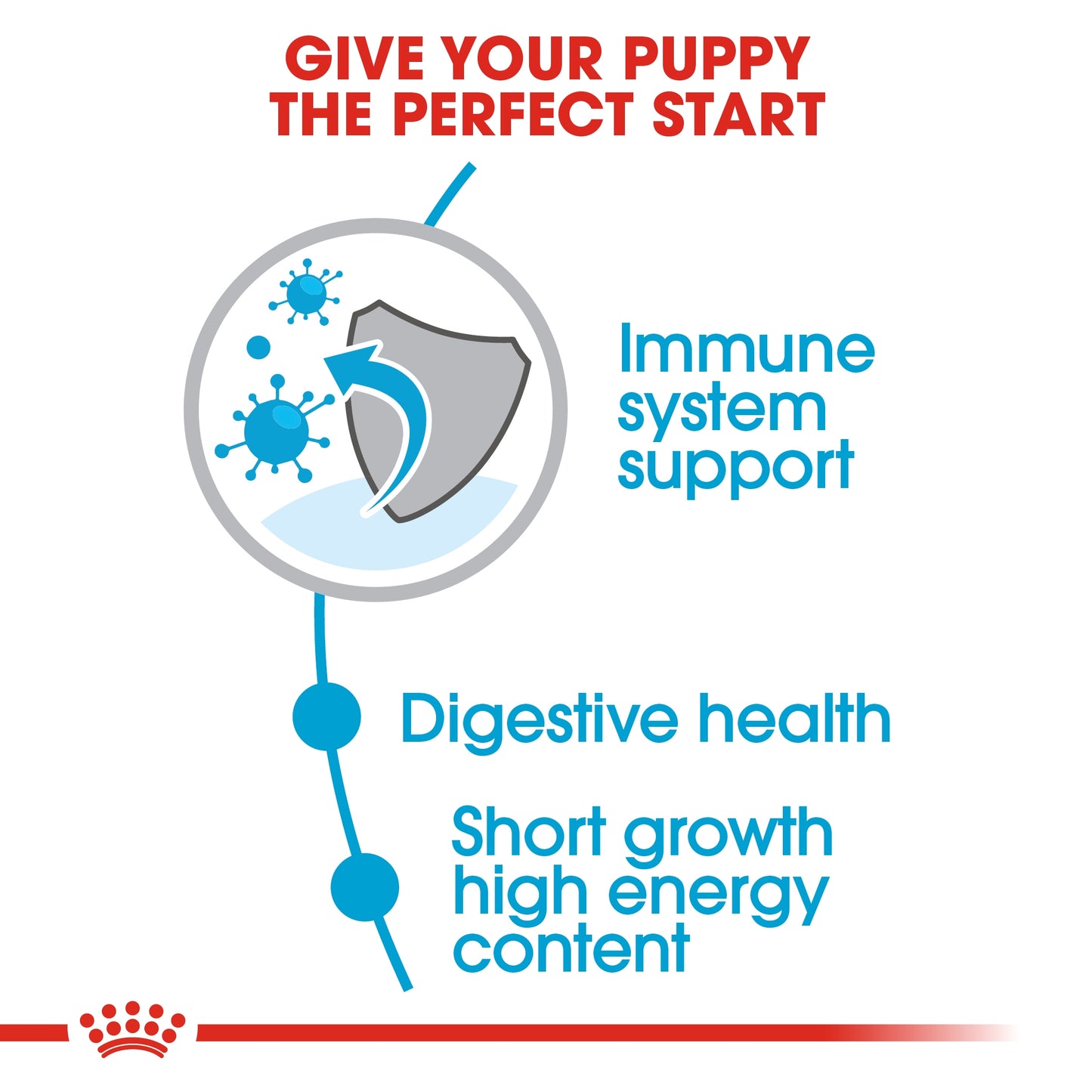 Royal Canin Size Health Nutrition Medium Puppy