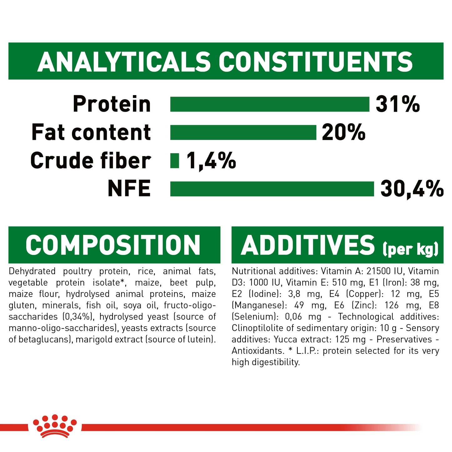 Royal Canin Size Health Nutrition Mini Puppy
