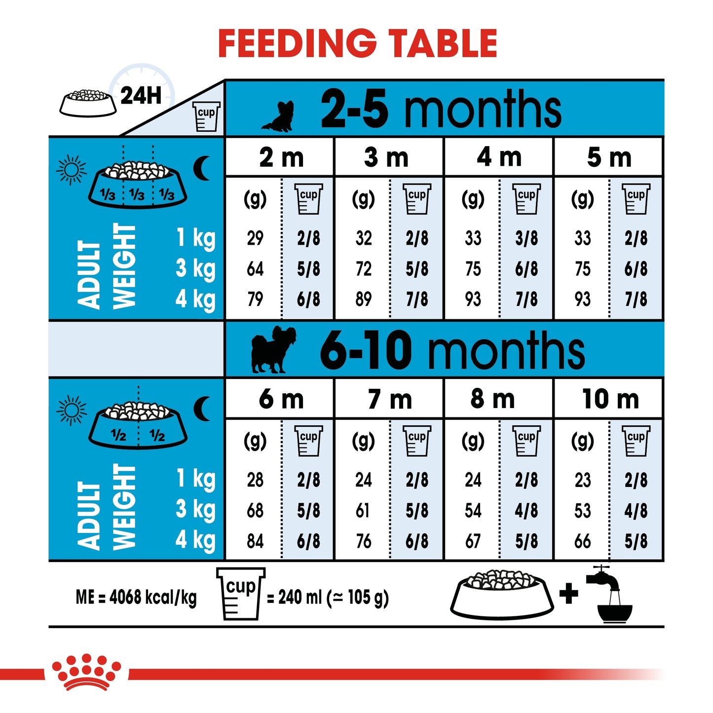 Royal Canin Size Health Nutrition XS Puppy 1.5 KG