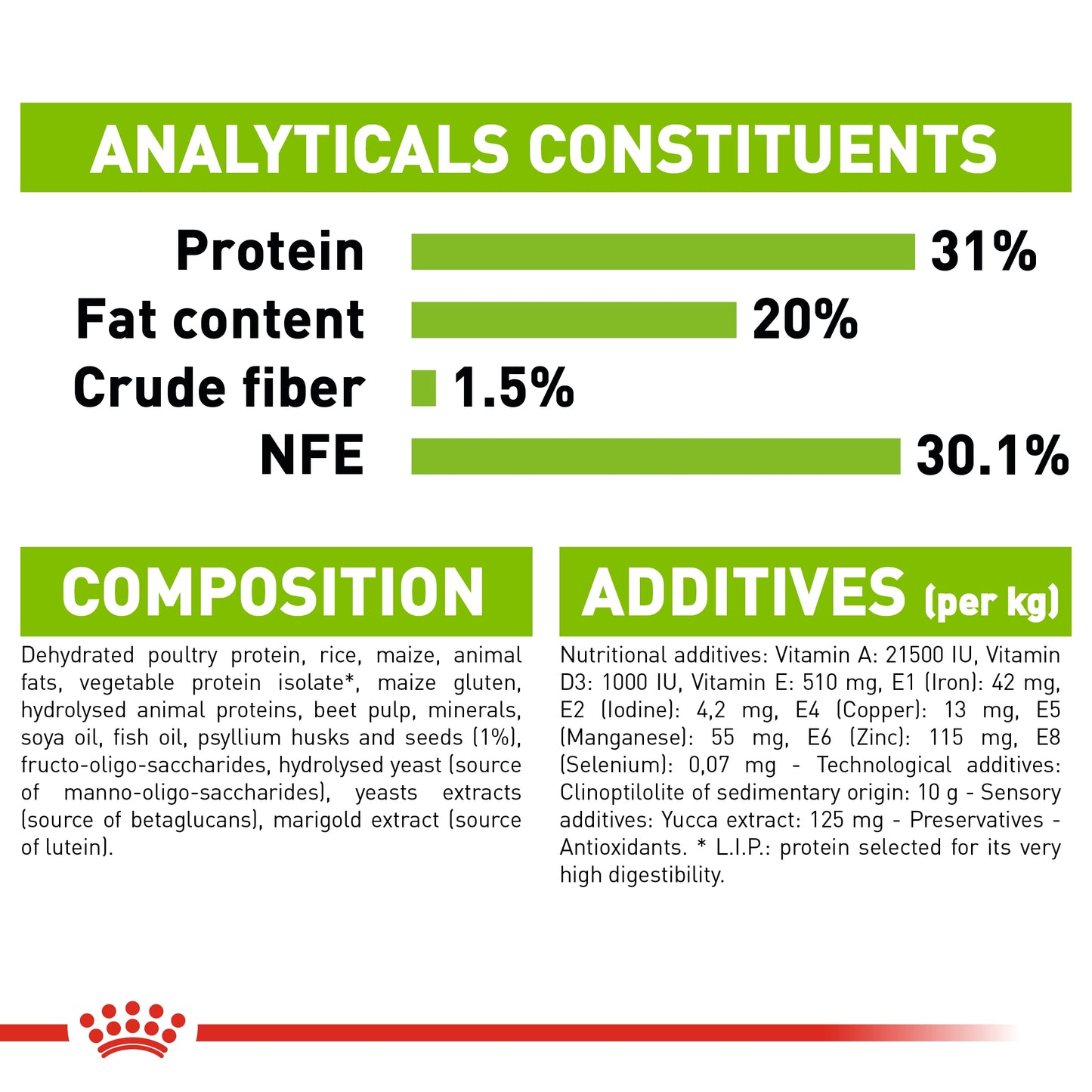 Royal Canin Size Health Nutrition XS Puppy 1.5 KG