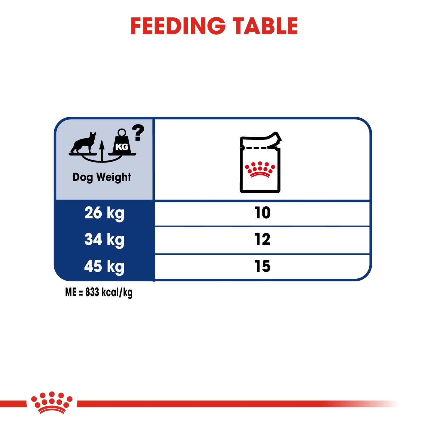 Royal Canin Size Health Nutrition Maxi Adult (WET FOOD - Pouches)