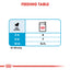 Royal Canin Size Health Nutrition Medium Puppy (WET FOOD - Pouches)