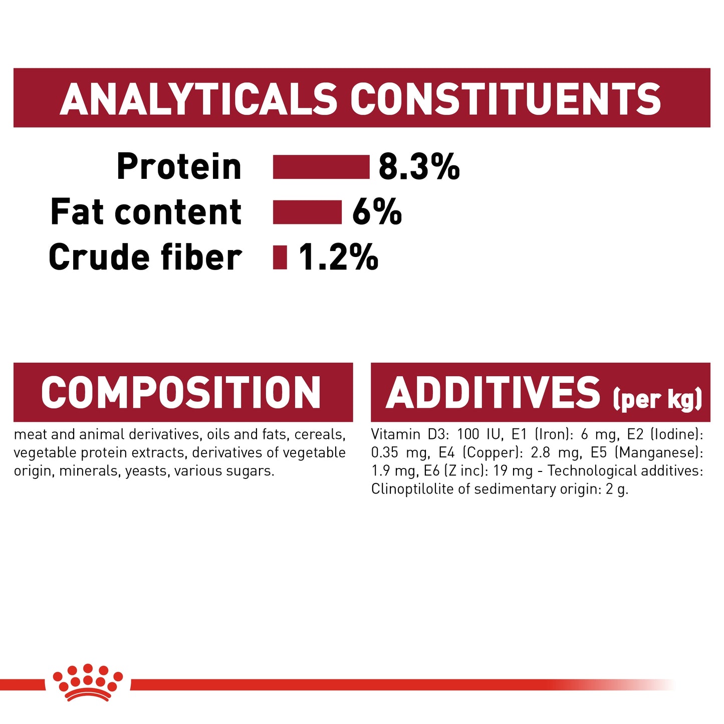 Royal Canin Size Health Nutrition Medium Puppy (WET FOOD - Pouches)
