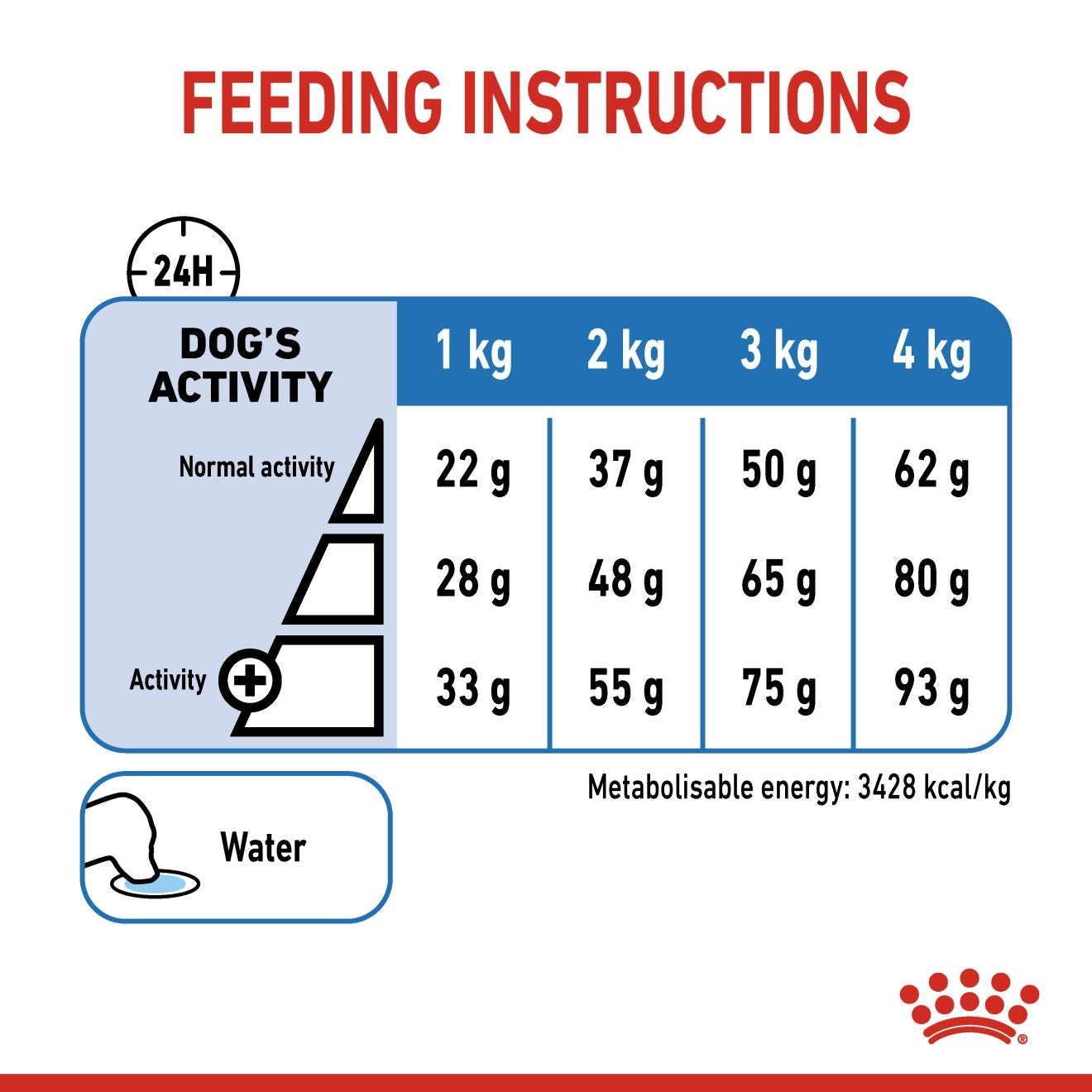 Royal Canin Canine Care Nutrition XS Adult Light Weight Care 1.5 KG