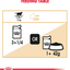 Royal Canin Feline Breed Nutrition British Shorthair (WET FOOD - Pouches) 12 x 85g