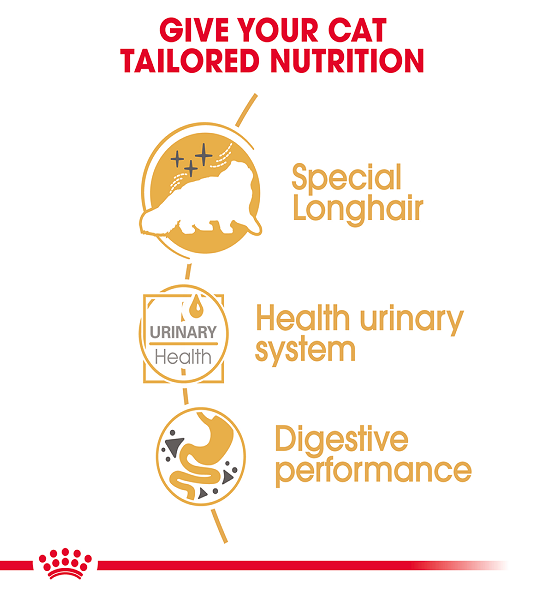 Royal Canin  Feline Breed Nutrition Persian (WET FOOD - Pouches) 12 x 85g