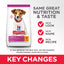Hill's Science Plan Small & Mini Puppy Food with Lamb & Rice