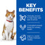 Hill's Science Plan Sterilised  Adult Cat Food with Chicken