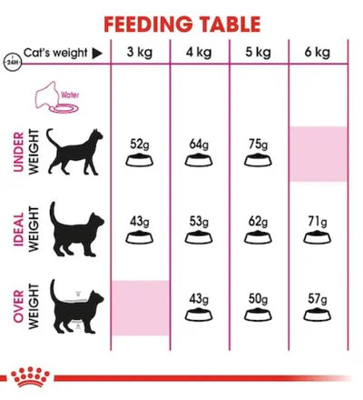 Royal Canin  Feline Health Nutrition Exigent Protein 2 KG