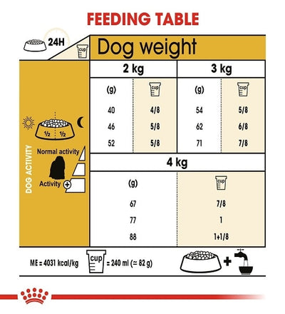 Royal Canin Breed Health Nutrition Maltese Adult Dry Dog Food 1.5 KG