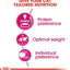 Royal Canin  Feline Health Nutrition Exigent Protein 2 KG